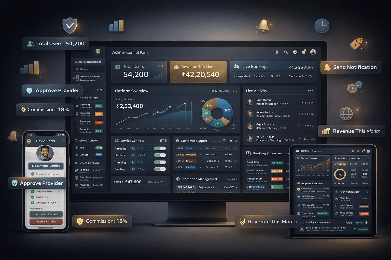 A powerful administration system that is the heart of the platform and lets one have complete control over operations, users, and service providers.